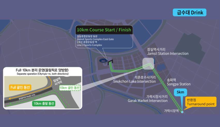 10K路線圖
